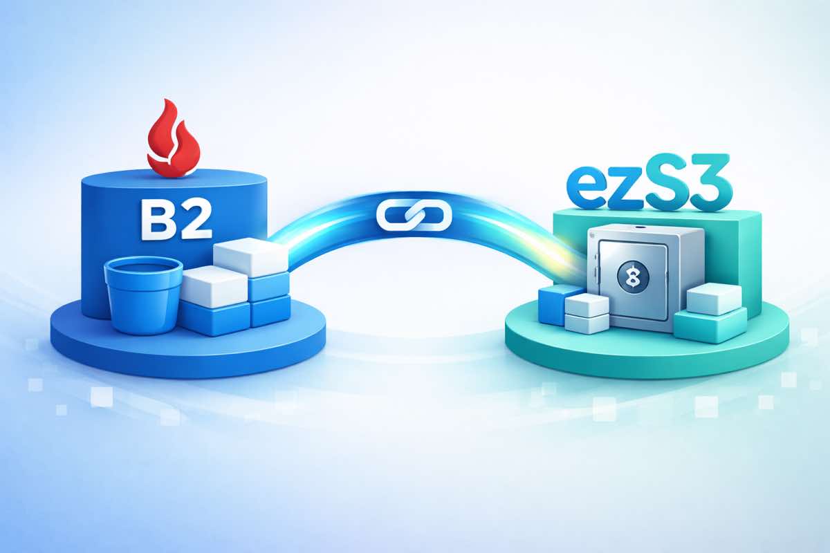 Configuring Backblaze B2 with quickS3
