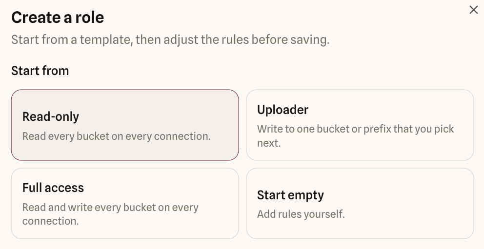 Create a role dialog with four starting points: Read-only, Uploader, Full access, and Start empty, each with a one-line description.