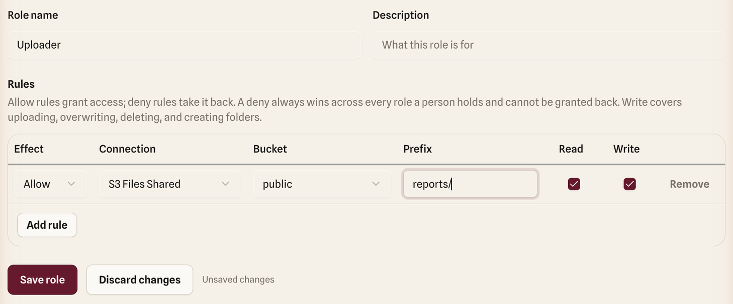 Role editor with one Allow rule on the S3 Files Shared connection, bucket public, prefix reports/, with Read and Write both ticked, and the Save role and Discard changes buttons.